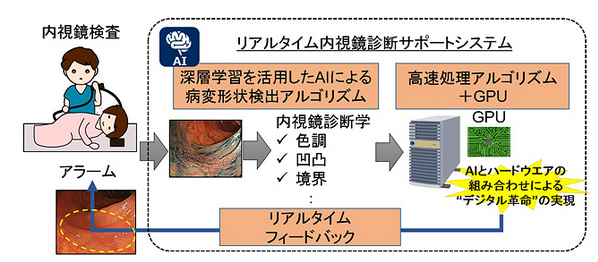システム概要図 システム概要図