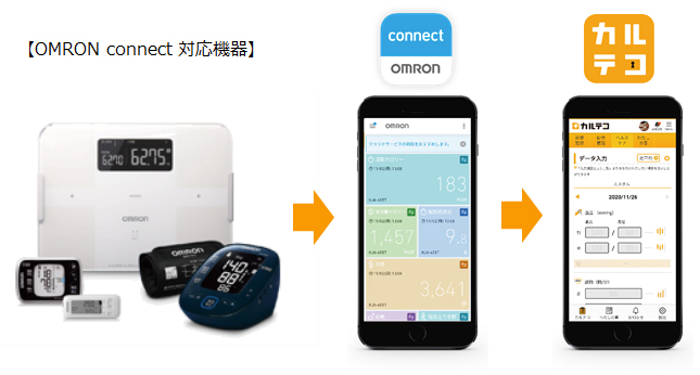 OMRON connect対応機器 OMRON connect対応機器