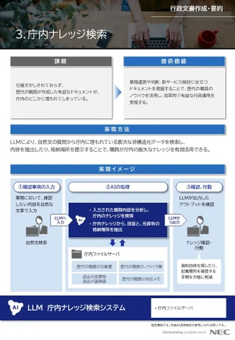 想定事例 想定事例