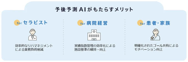 予後予測AIがもたらすメリット 予後予測AIがもたらすメリット