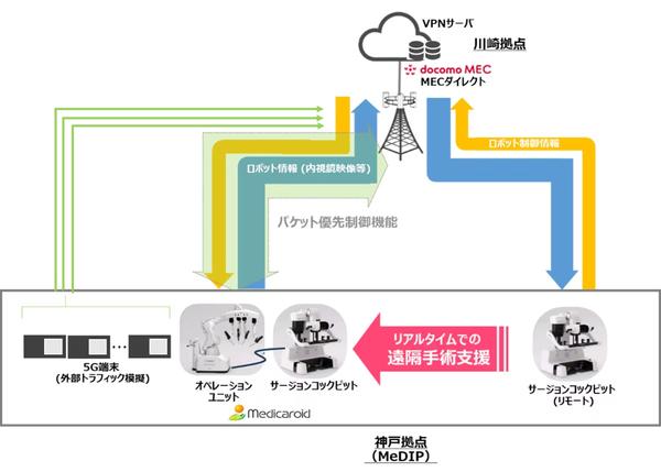 実証実験のシステム構成イメージ 実証実験のシステム構成イメージ