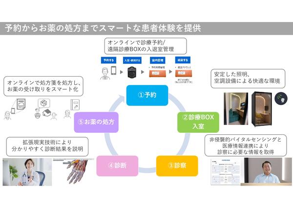 メイボックスシステム メイボックスシステム