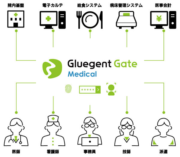 図1 システムイメージ 図1 システムイメージ