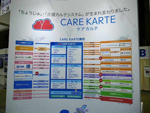 富士データシステムは「CAREKARTE」と連携するシステム・サービスを紹介 富士データシステムは「CAREKARTE」と連携するシステム・サービスを紹介